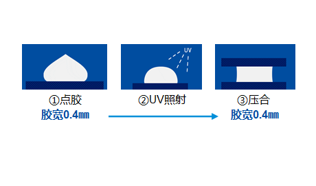 可對(duì)應(yīng)0.5mm以下的窄邊點(diǎn)膠